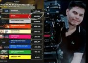 Film “Kuyank” Tembus Nominasi Penonton Terbanyak, Sutradara Asal Kalsel Bawa Budaya Banjar ke Layar Nasional