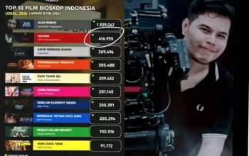 Grafik Top 10 Film Bioskop Indonesia 2026 versi Filmodo menampilkan film Kuyank dengan 416.935 penonton, berdampingan dengan foto sutradara Johansyah Jumberan.
