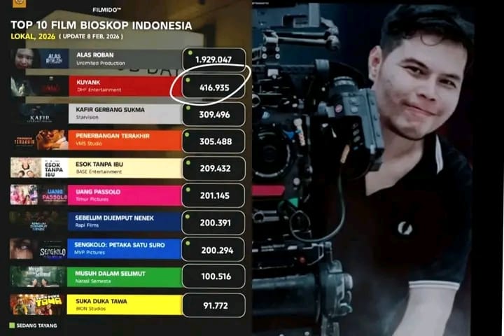Grafik Top 10 Film Bioskop Indonesia 2026 versi Filmodo menampilkan film Kuyank dengan 416.935 penonton, berdampingan dengan foto sutradara Johansyah Jumberan.
